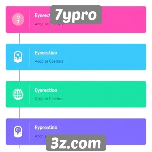 Guia para iniciantes no 7ypro e suas funcionalidades
